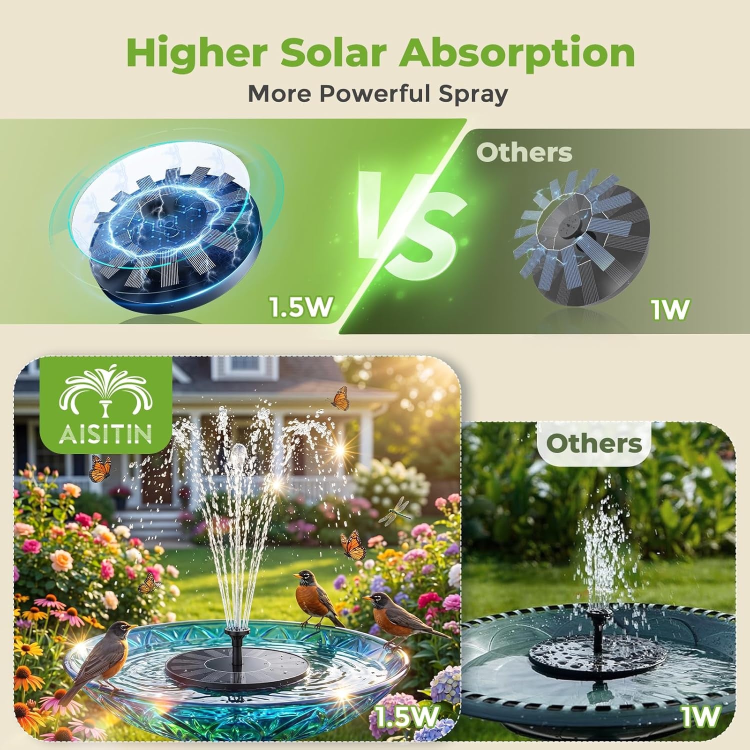 Transform Your Outdoor Space with the Solar Bird Bath Fountain - 6 Nozzles for Custom Water Effects, Perfect for Ponds, Pools, and Gardens